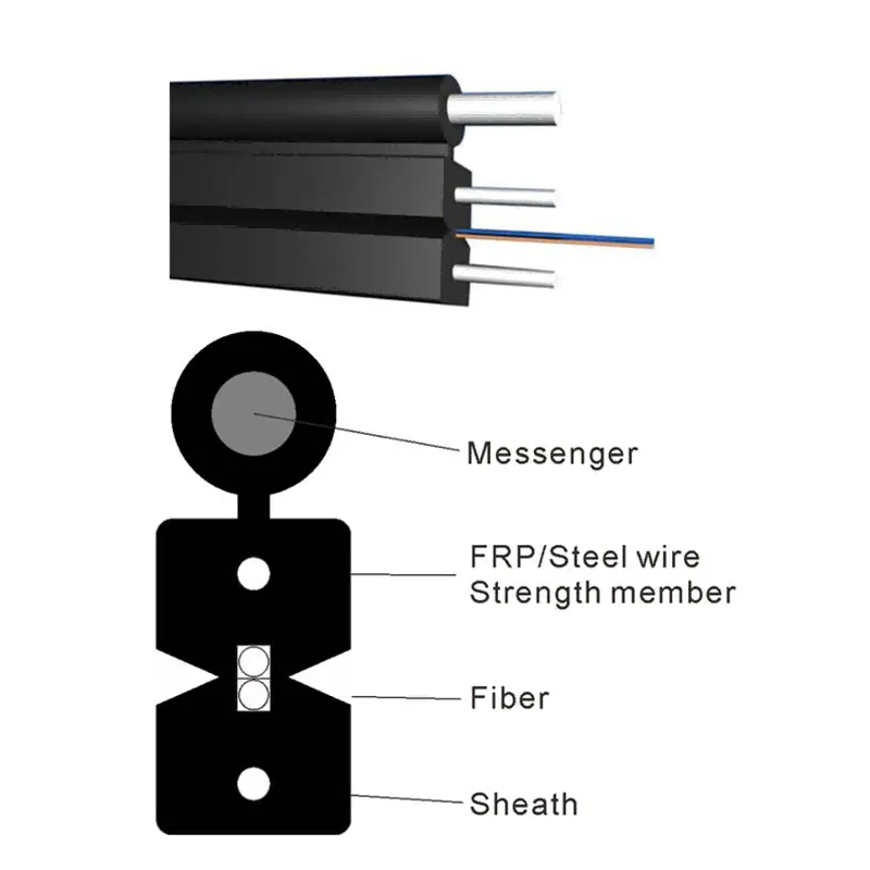 ​дроп кабель ftth